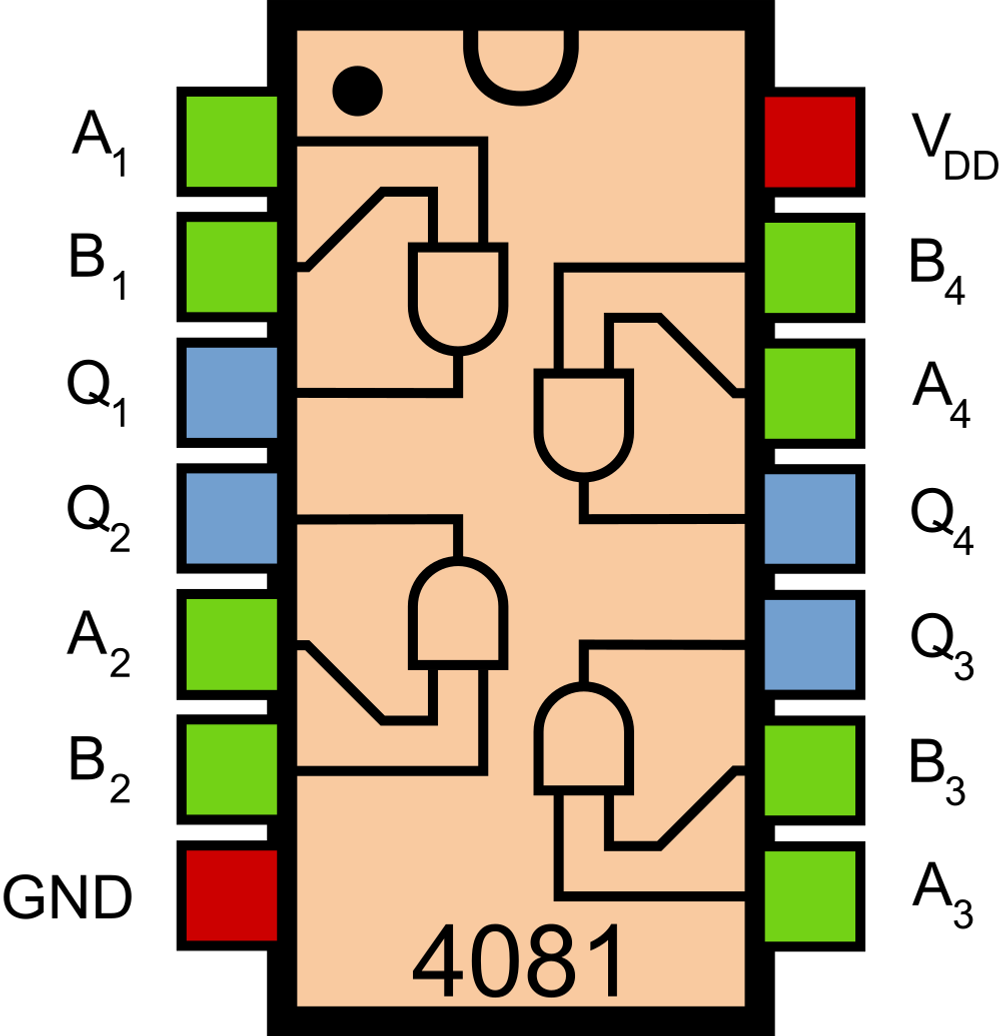 CC13 CD4081  AND Gates
