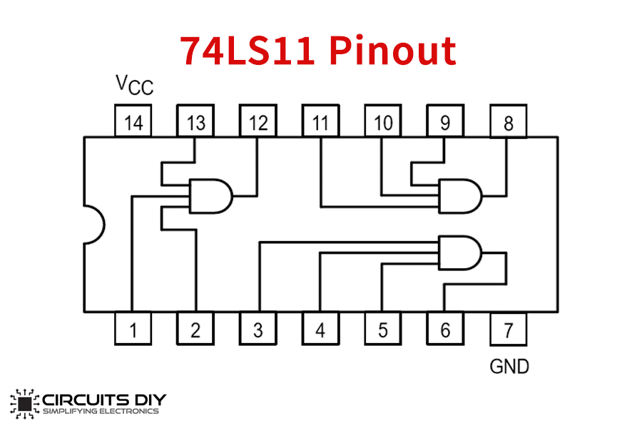 TF8 74LS11N AND 3pin Gate