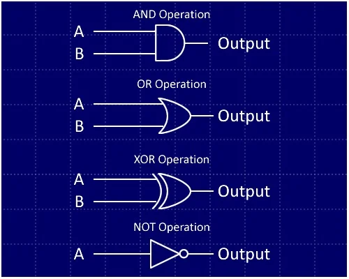 TG1 74hc181n 4-bit Arithmetic Logic Unit Gate