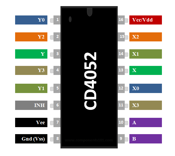 CC16 CD4052 4-Channel Multiplexer/Demultiplexer IC