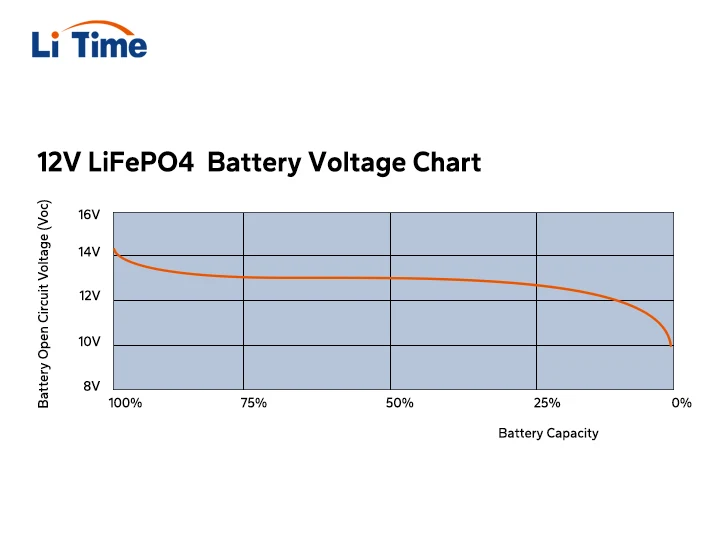 Q10 3S LED Battery Capacity Indicator Module 12.6v وحدة مؤشر مستوى شحن البطارية