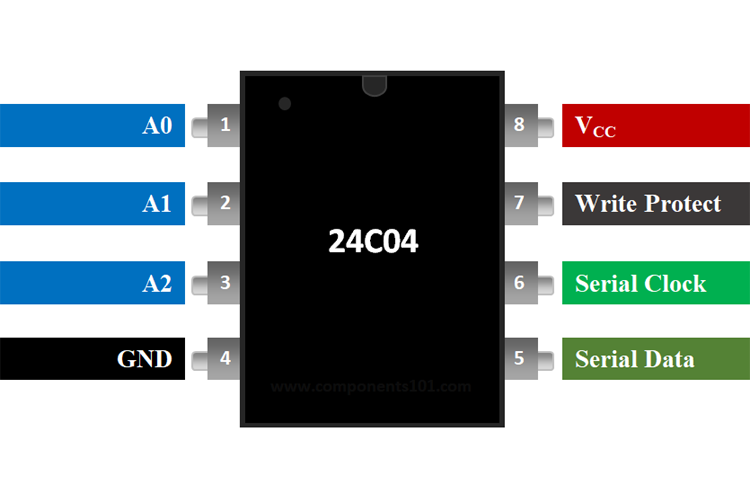 24C04