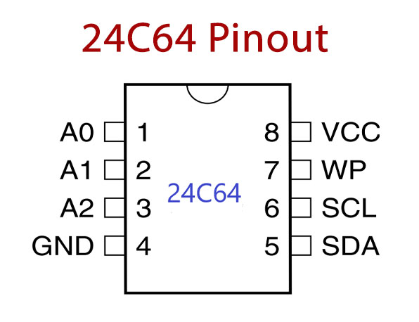24C64