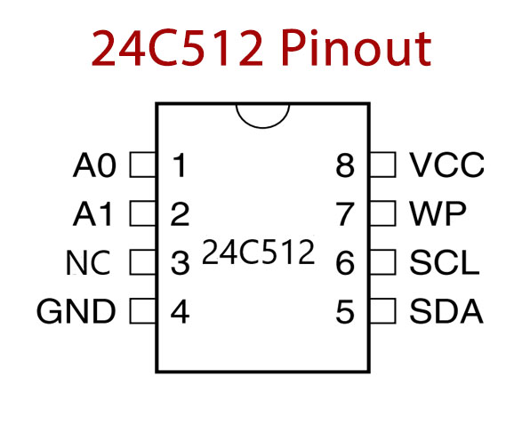 24C512