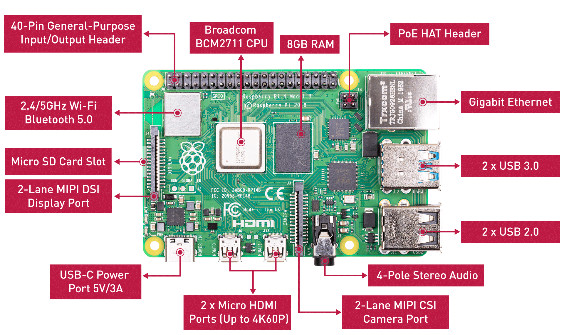 SQ9 Raspberry PI 4B  8GB لوحة كومبيوتر مصغرة