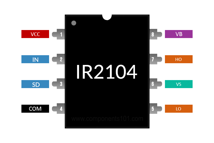 SE12 ir2104s