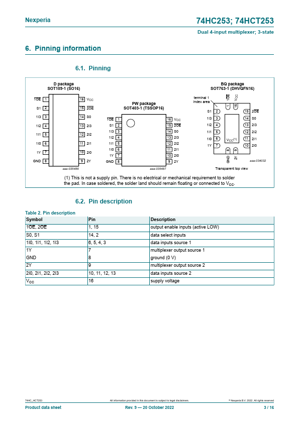 SJ11-74HC253D SMD