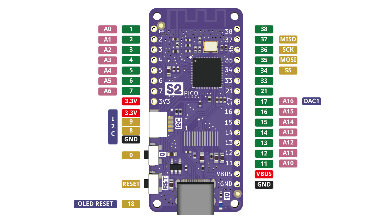 w7 esp32-s2 pico لوحة تطوير