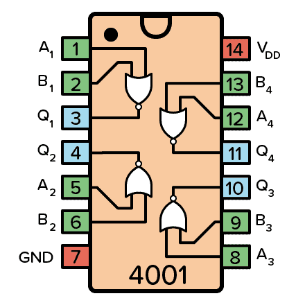 SO1 CD4001 Quad 2-Input NOR Gate