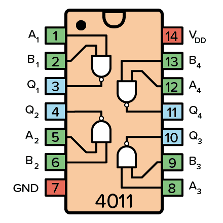 SO1 CD4011  four NAND Gates