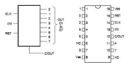 SO2 CD4022 Divide by 8 Counter/Divider