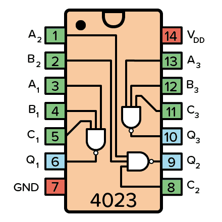 SO2 CD4023 Three NAND Gates