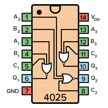 SO4 CD4025 Three NOR Gates