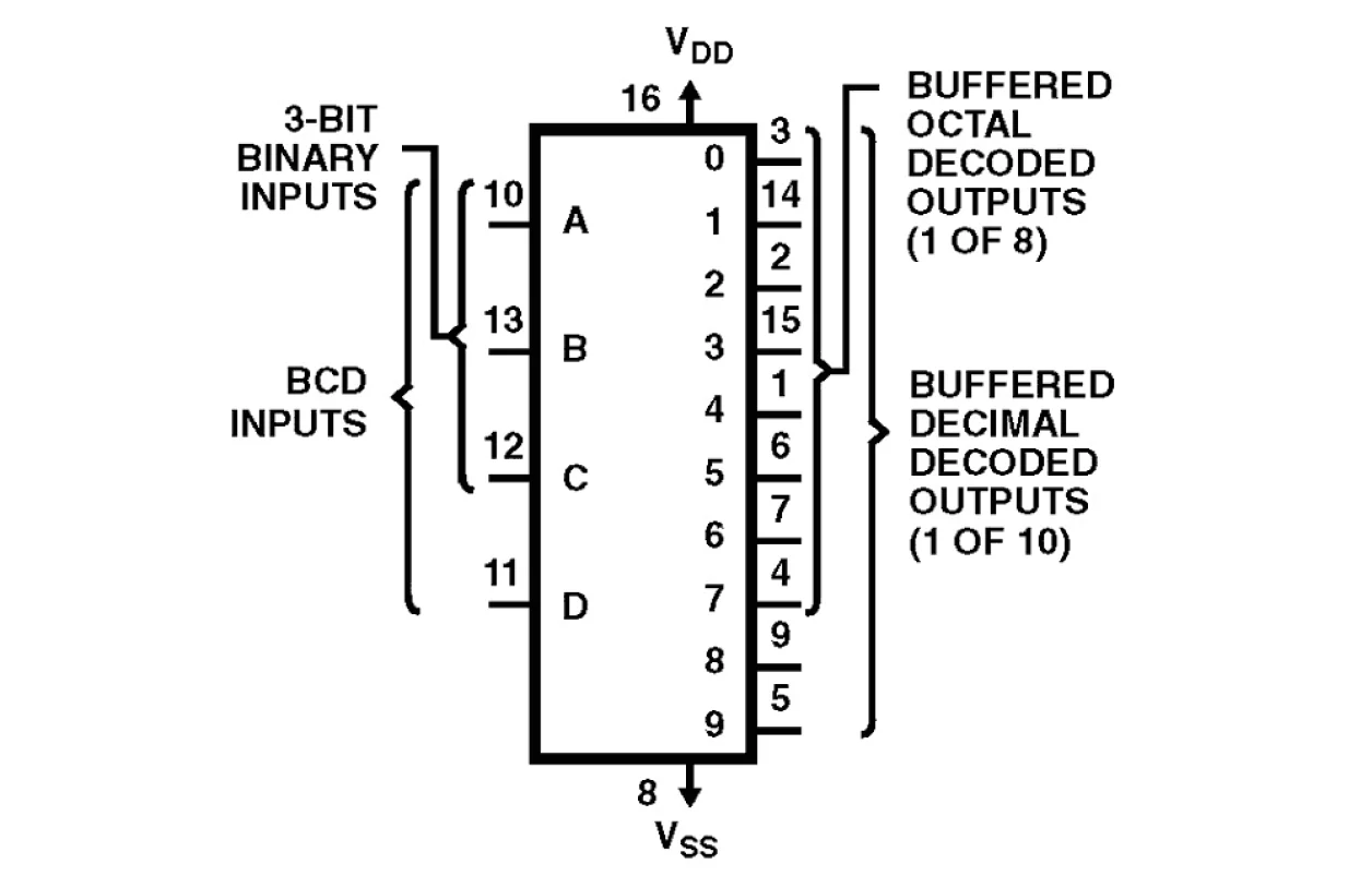 SO3 CD4028 BCD-to-Decimal Decoder
