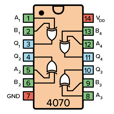 SO5 CD4070  Four XOR Gate