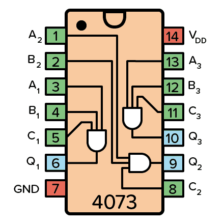SO8 CD4073 AND Gates (3-input)