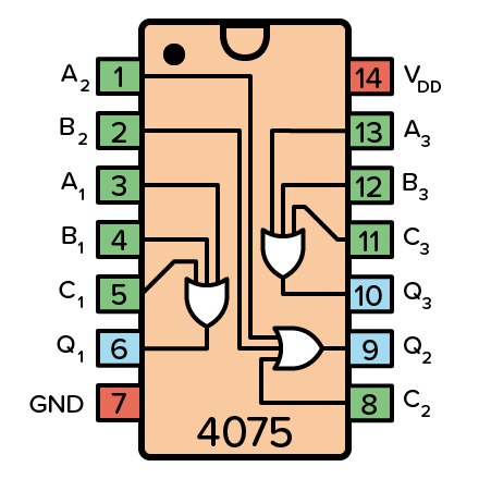 SO5 CD4075 Triple 3-Input OR Gate