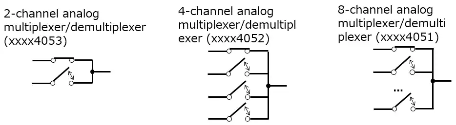 CC12 triple 2 channel analog multiplexer / demultiplexer.