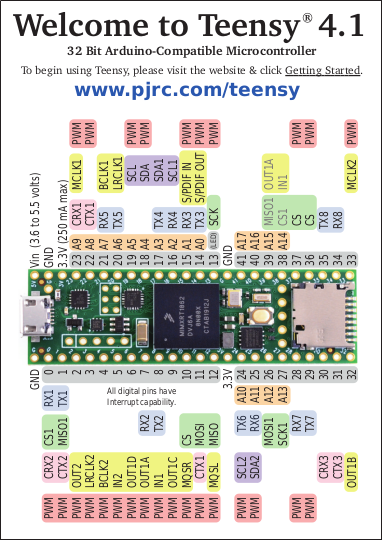 A1 Teensy 4.1 Development Board لوحة