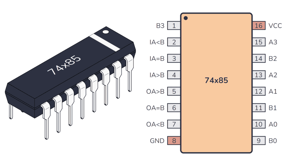 TF1 74LS85N Gate