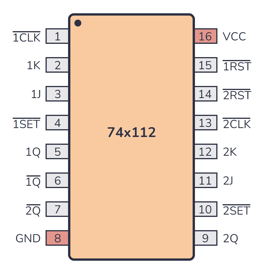 TF1 74LS112N Gate