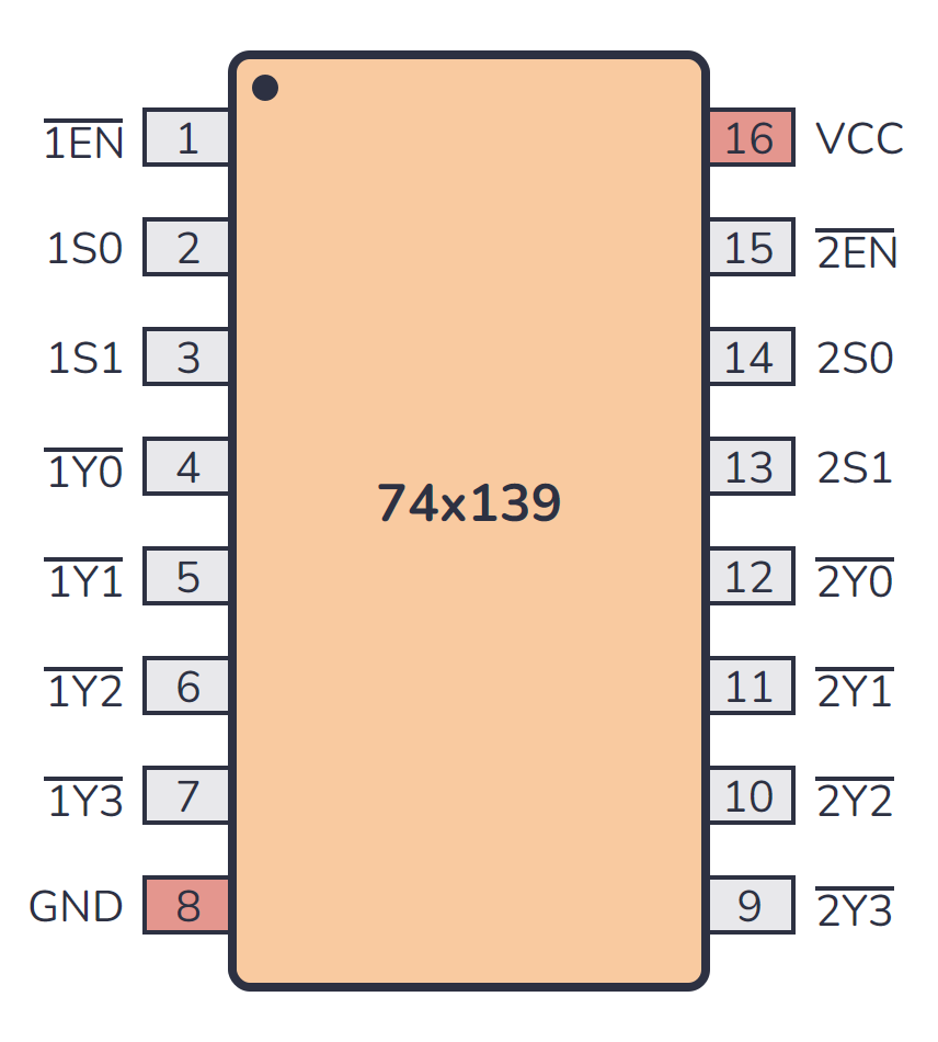 TF3 74LS139N Gate