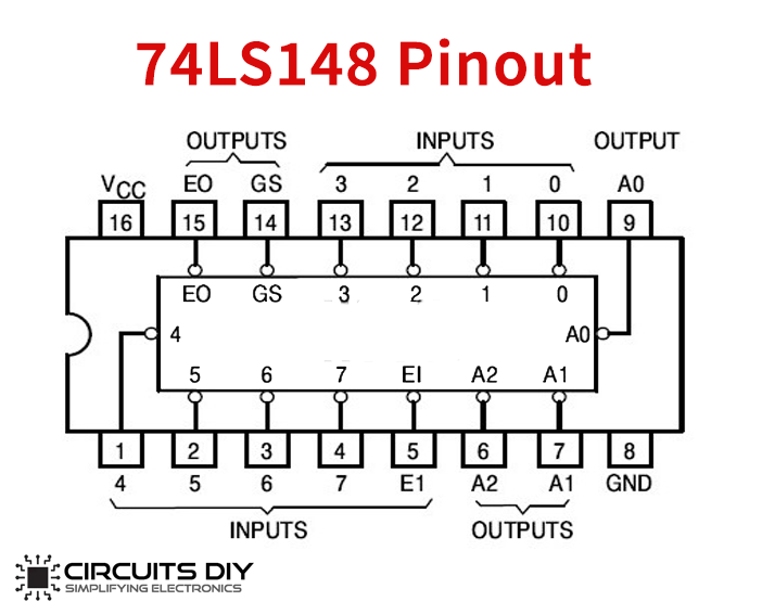 TF4 74LS148N Gate