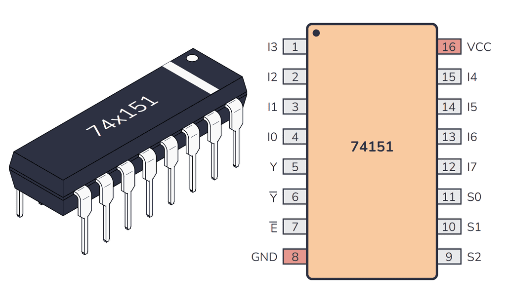 TF4 74LS151N Gate