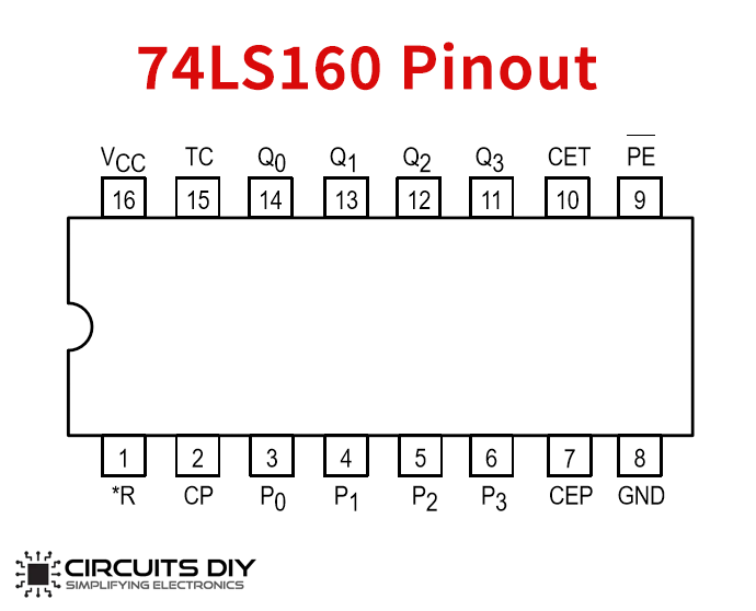 TF5 74LS160N Gate