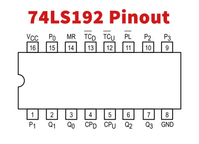 TF5 74LS192N Gate