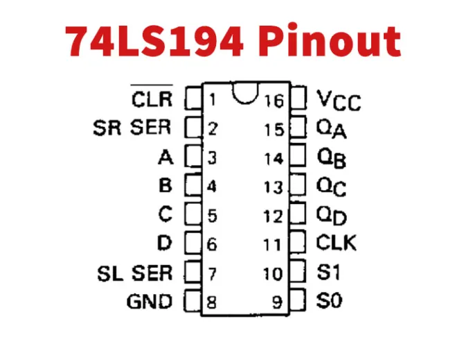 TF6 74LS194N Gate