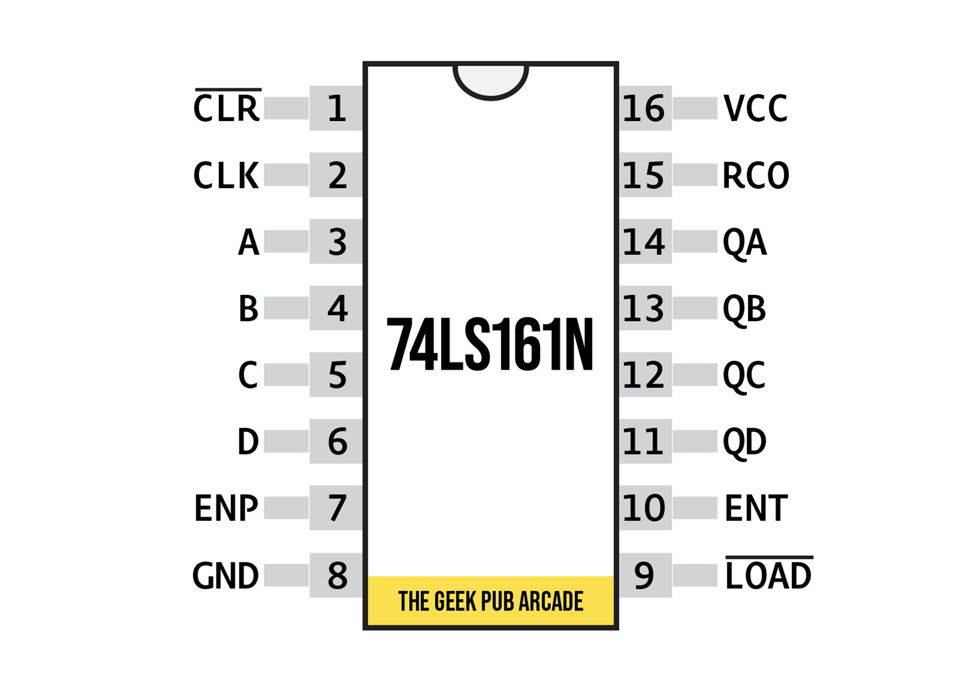 TF6 74LS161N Gate
