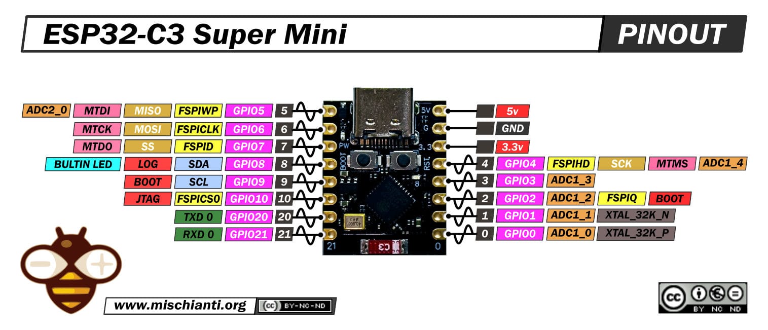 TG11 ESP32-C3 Super Mini لوحة تطوير