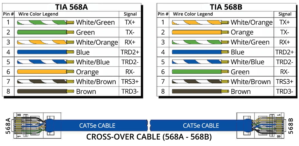 tl 568b/r