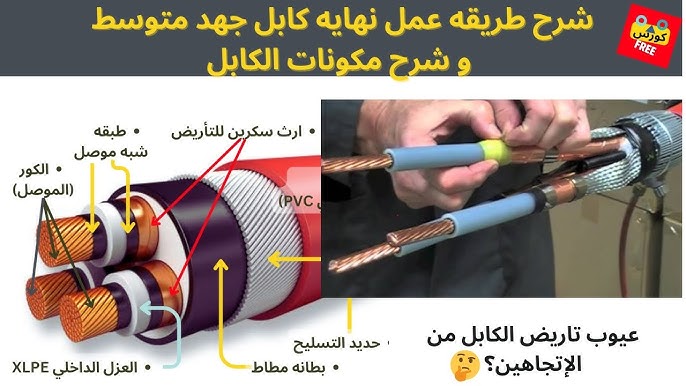 conneet  دائري  مرصيتا نهاية سلك متوسط