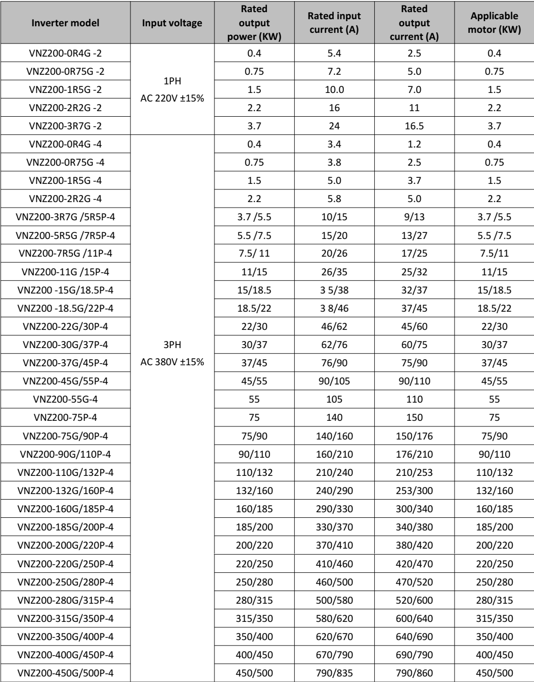 250v470uF Electrolytic Capacitor مكثف كيميائي