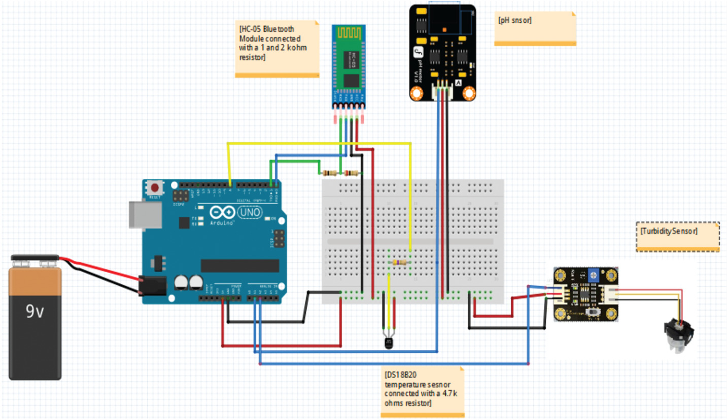 A8-turbidity transducer water sensor 3.3v -5v