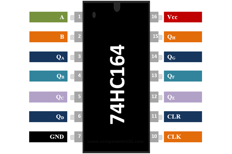 LL17 74HC164N SHEFT REG 8BIT
