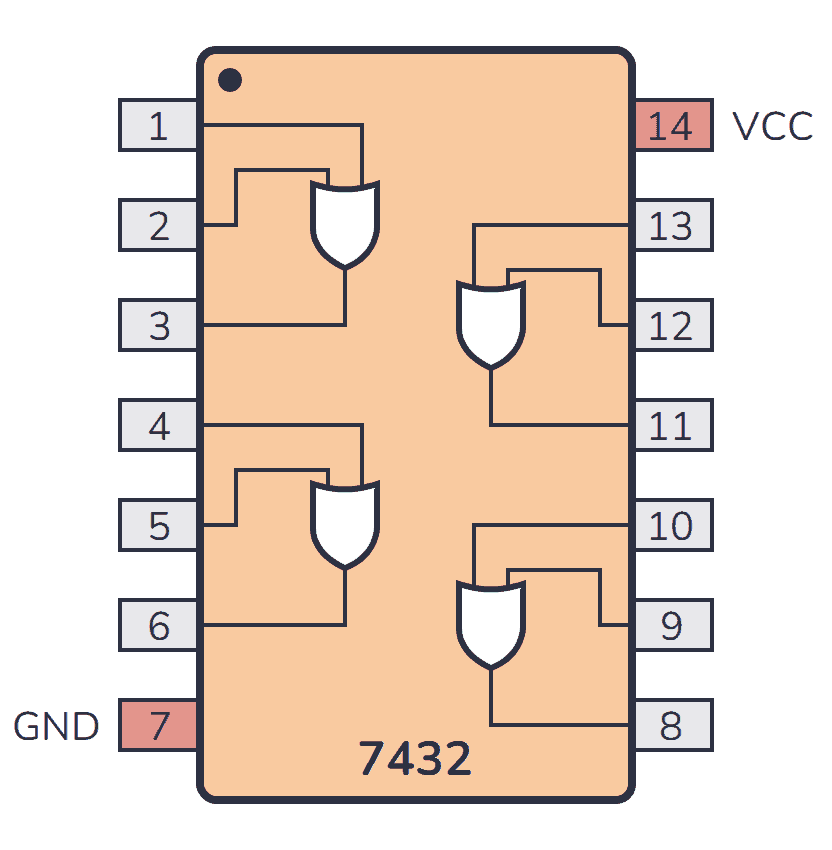TG3 74HC32 -OR