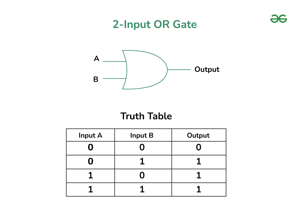 TF9 74LS08 AND GATE 2 Input Gate