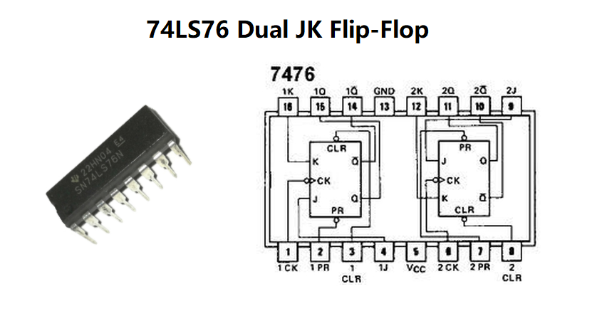 TF10 74LS76 Dual J-K Flip-Flops Gate