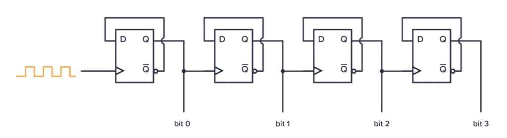 CC14 CD4060 BE Binary Counter With a Built-In Oscillator